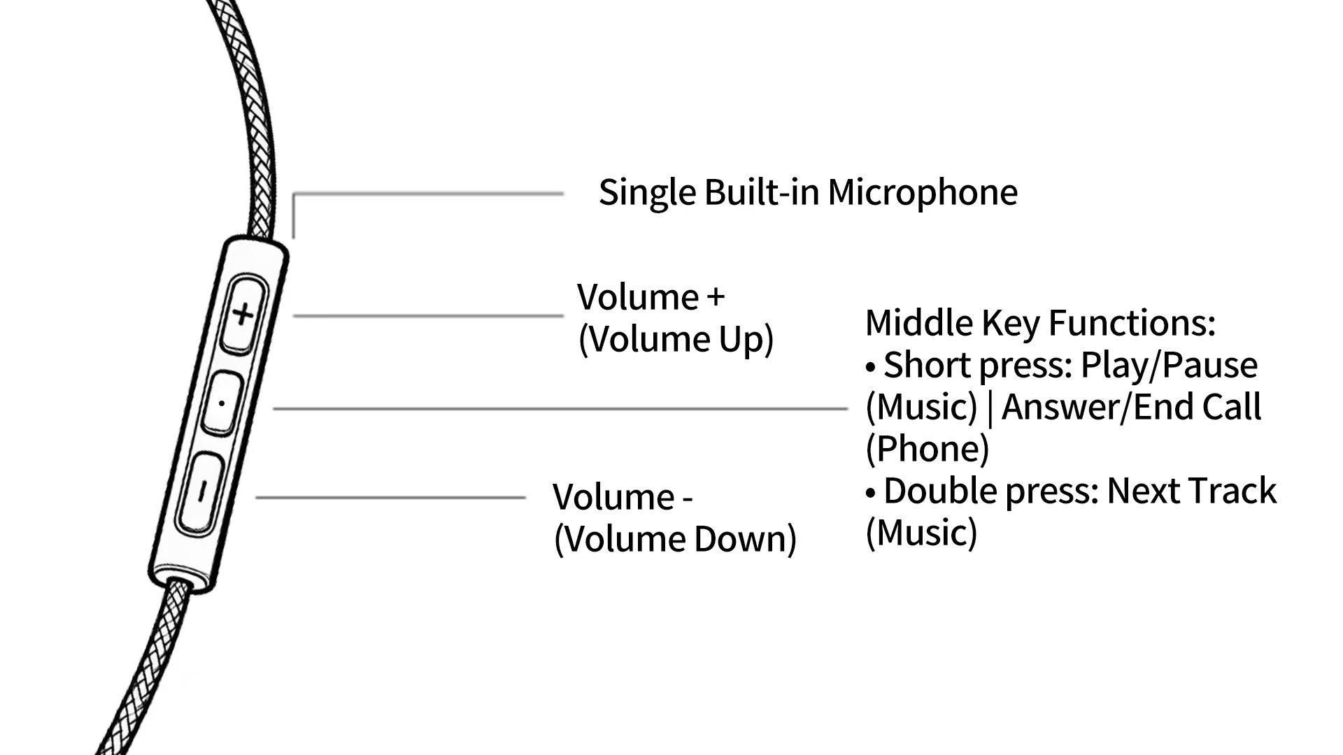 Dubbing AI Earbuds detachable earbuds and cable terminals